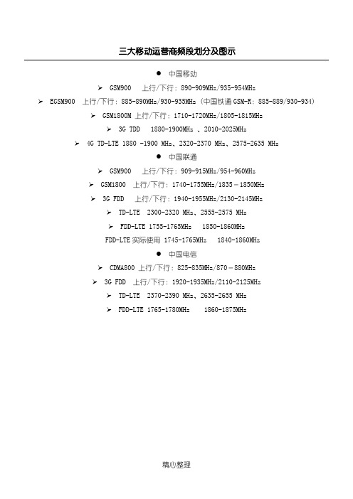 三大移动运营商频段划分及图示