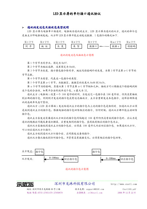 LED屏串口协议