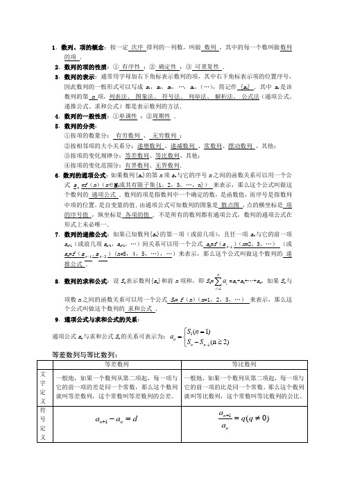 数列基础知识复习提纲