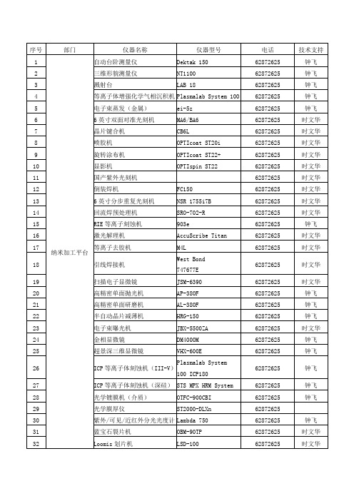 中科院纳米所仪器介绍