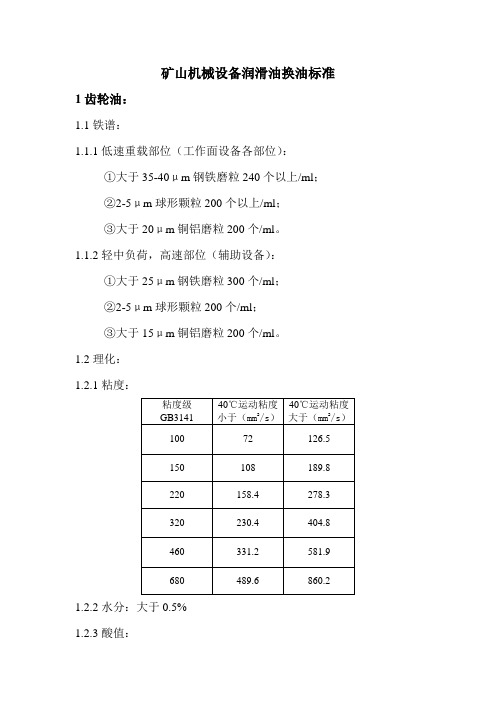 煤矿矿用机械在用油换油标准