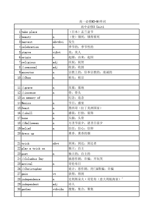 外研版_高中英语单词表_必修三四默写_完全纠正打印版by小恐龙