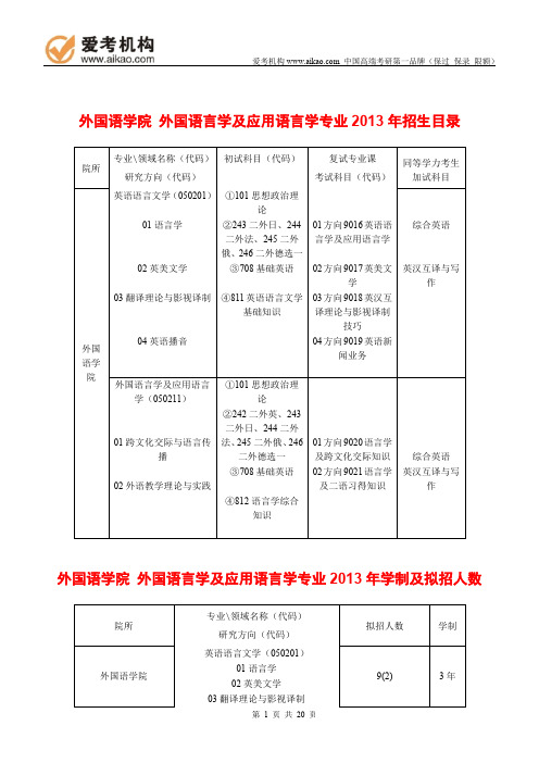 2015中国传媒大学外国语言学及应用语言学考研 招生人数 参考书 报录比 复试分数线 考研真题