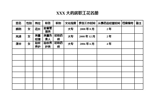 零售药房认证各类表格