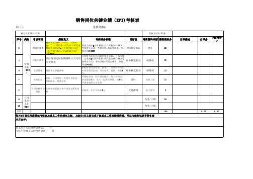 销售岗位关键业绩(KPI)考核表