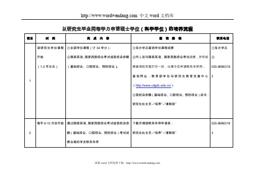 同等学力申请硕士学位(科学学位)培养流程.