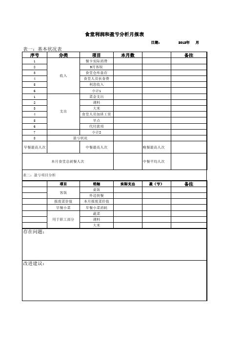 食堂利润和盈亏分析月报表