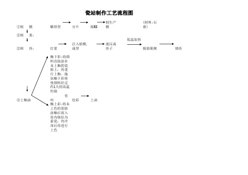 瓷器制作工艺流程图