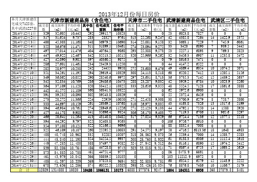 2014年天津市商品房房价201401-11修改