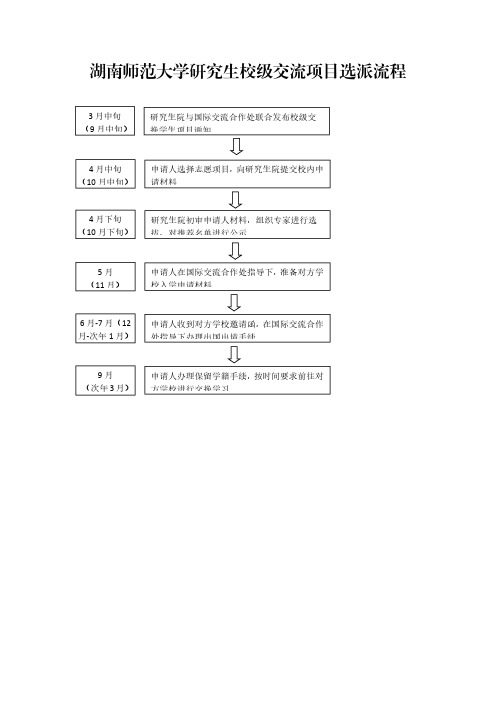 湖南师范大学研究生校级交流项目选派流程