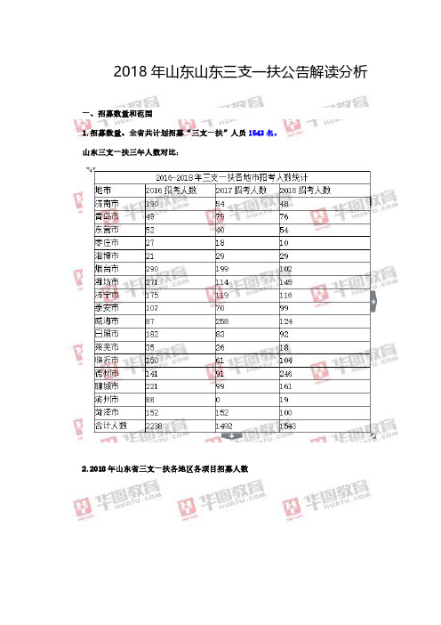 2018年山东三支一扶公告解读分析