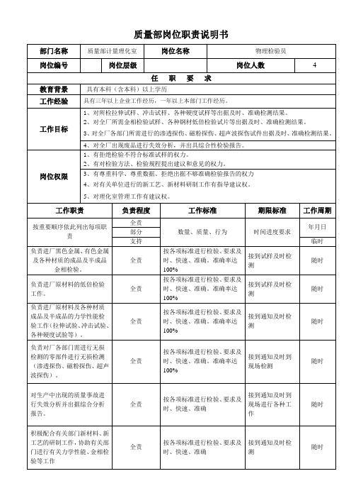 计量、理化室岗位职责13个