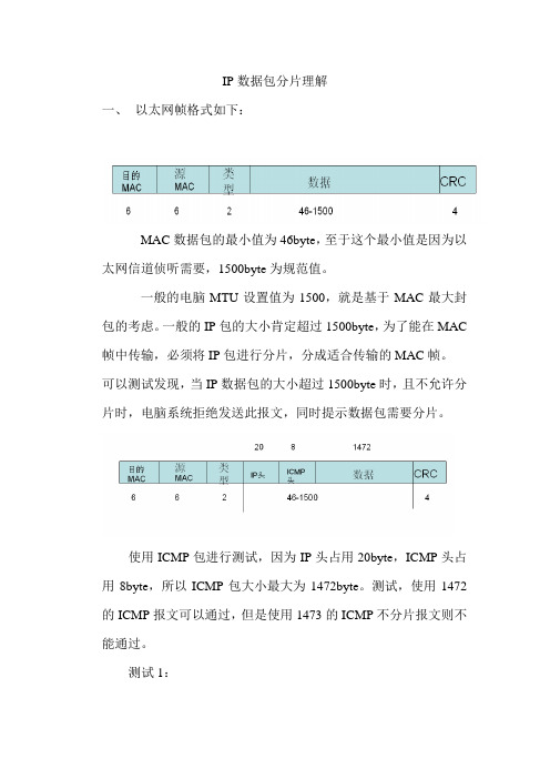 IP数据包分片