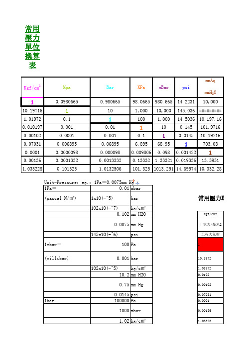 常用压力单位换算表