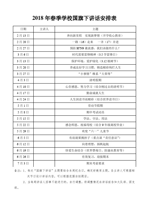 2018年春季学校国旗下讲话安排表