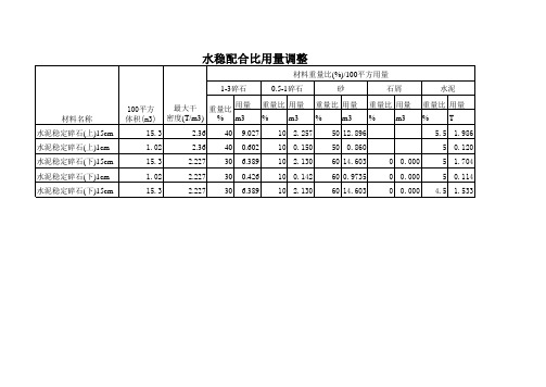 水稳配合比