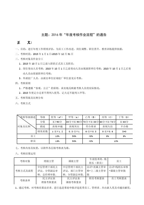 2016年度考核作业流程通告