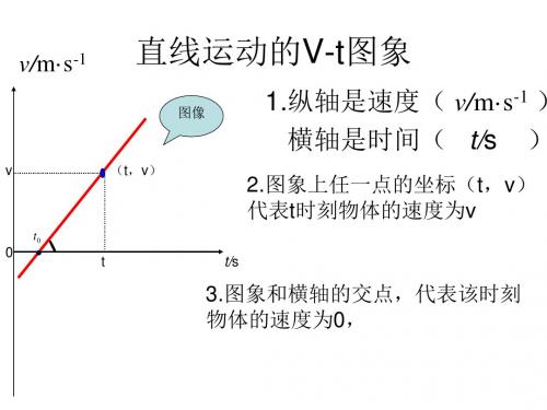 物理V--t图像全解