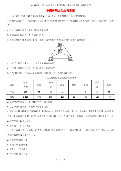 2020届高三历史高考复习《中国传统文化主流思想》专题练习题