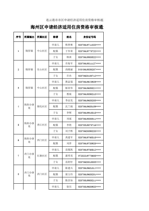 连云港市海州区2013年经济房第二批公示