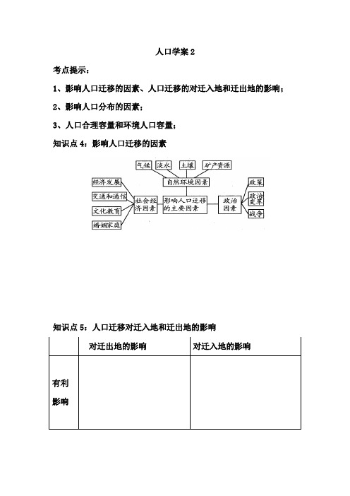 2013届高考地理考点知识专项复习教案2