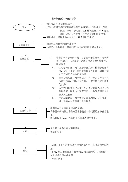 妇产科操作技术流程