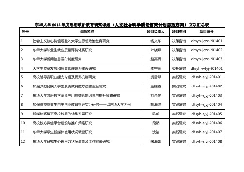 东华大学2014年度思想政治教育研究课题(人文社会科学研究...