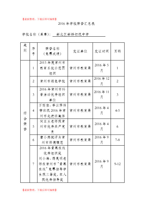 2010年学校获得的荣誉汇总表(精品范文).doc