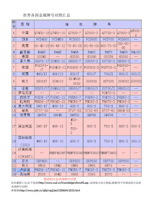 世界各国金属牌号对照 汇总