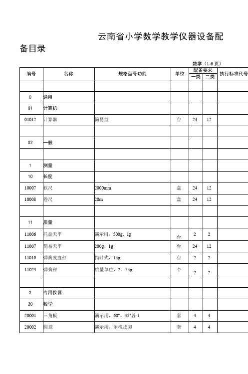 云南省小学数学教学仪器设备配备目录