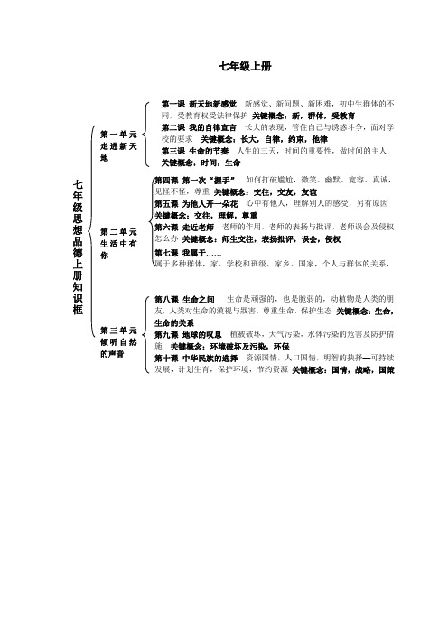 2019届人民版七年级政治上册复习：第5课-为他人开一朵花(含答案)