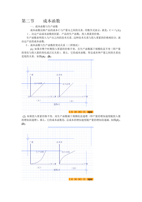 成本函数