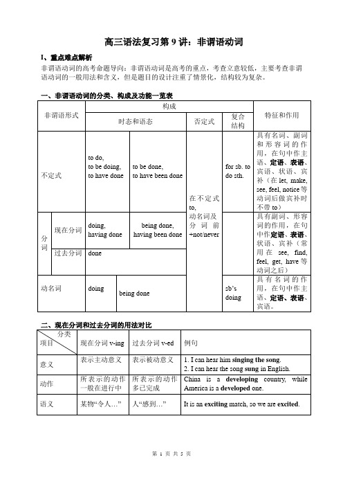 高考英语二轮语法复习专题九 非谓语动词详解与练习(word版有答案)