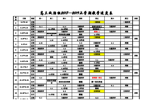 19届高三政治上学期教学进度