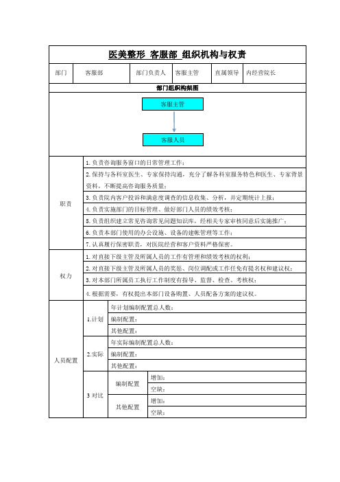 医美整形客服部组织机构与权责