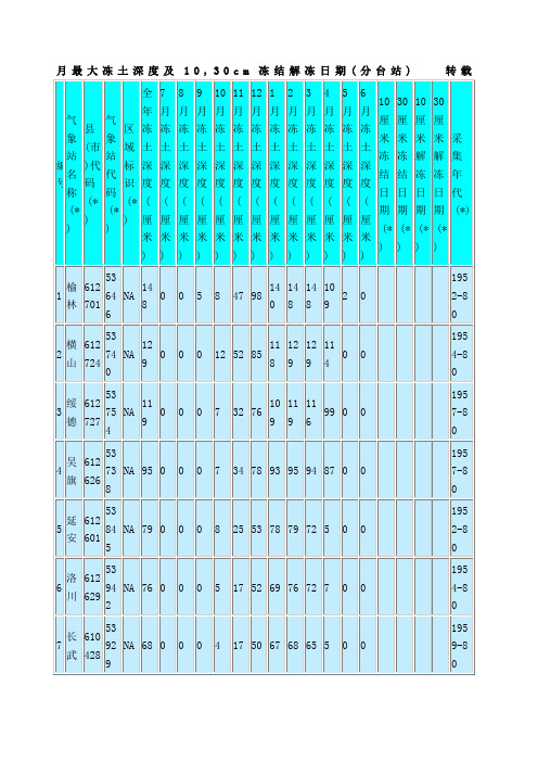 中国各地最大冻土深度查询表格