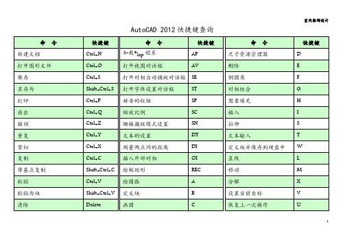 AutoCAD 2012快捷键查询