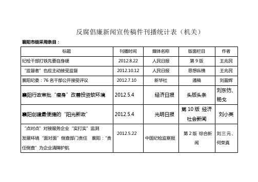 反腐倡廉新闻宣传稿件刊播统计表(机关)描述