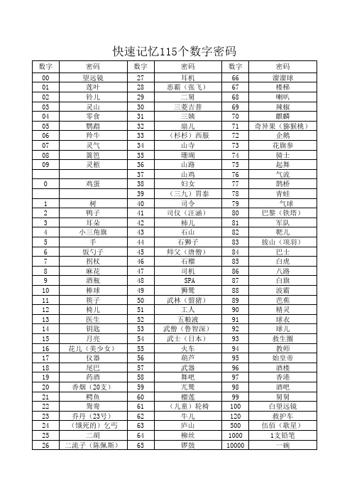 115个数字密码(表格)