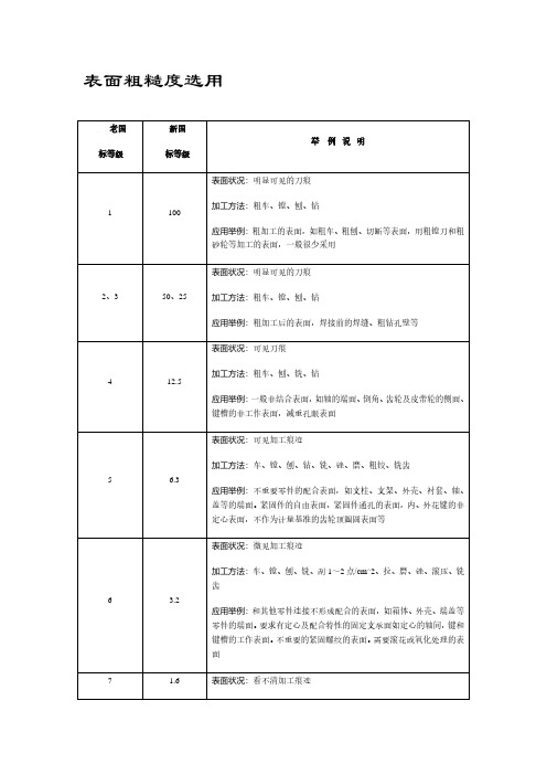 机械加工表面粗糙度选用表