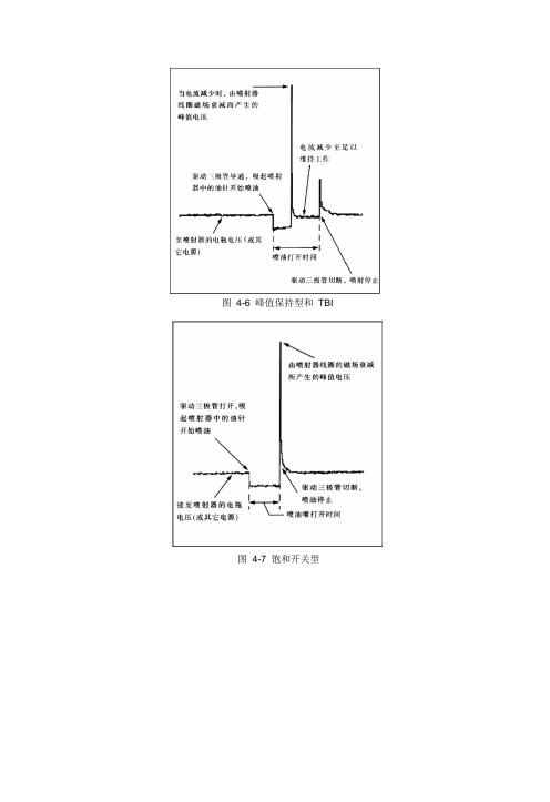 K81W18汽车专用示波器说明书4