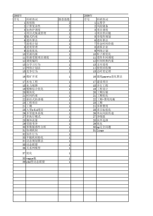 【国家自然科学基金】_工期优化_基金支持热词逐年推荐_【万方软件创新助手】_20140802