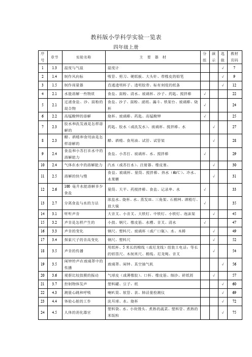 教科版小学科学四年级全册实验一览表