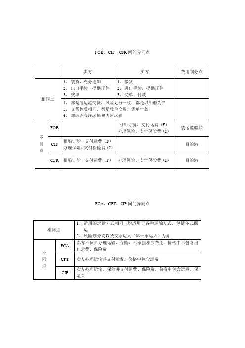 国际贸易术语之间的区别