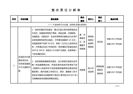 整改责任分解表