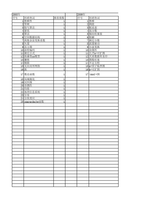 【国家自然科学基金】_奇偶性_基金支持热词逐年推荐_【万方软件创新助手】_20140731