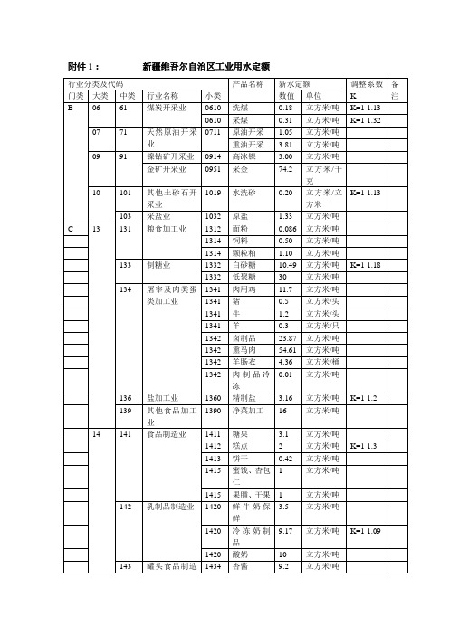 新疆工业和生活用水定额讲解