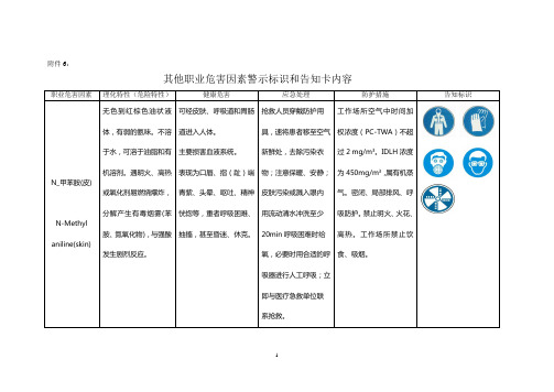 职业危害因素警示标识和告知卡