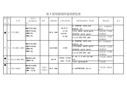 常用紧固件选用标准