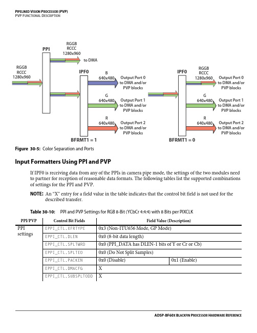 FPGA可编程逻辑器件芯片EP4CE10F17C7N中文规格书